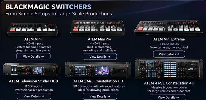 Illustration of ATEM Mini / Mini Pro